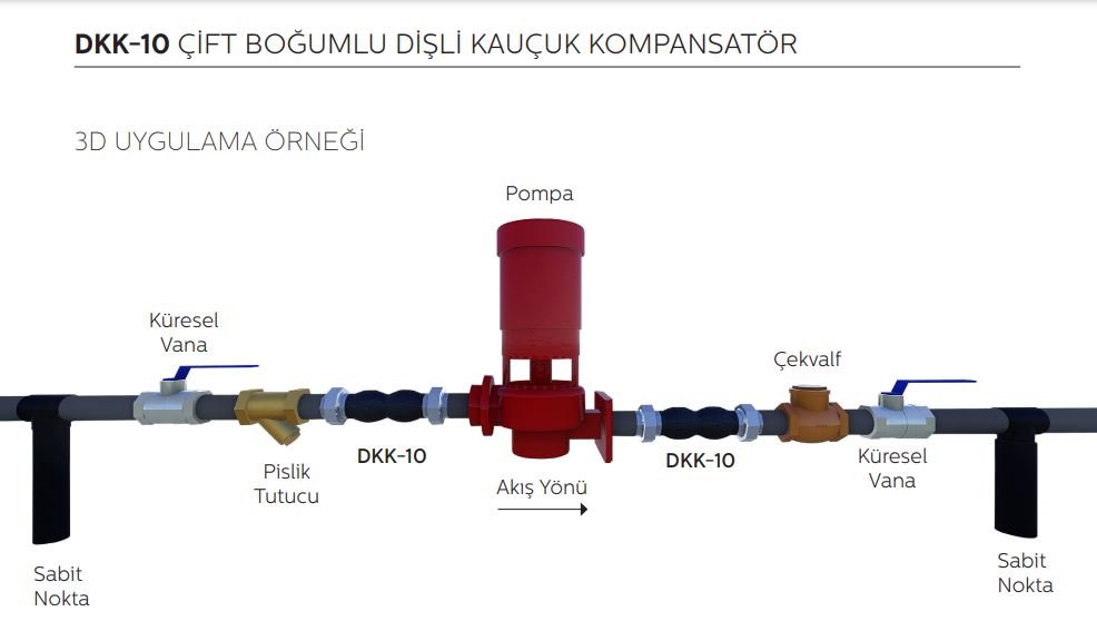 dkk10 dişli kauçuk kompansatör uygulama şeması örnek kullanım temsili bağlantı resmi